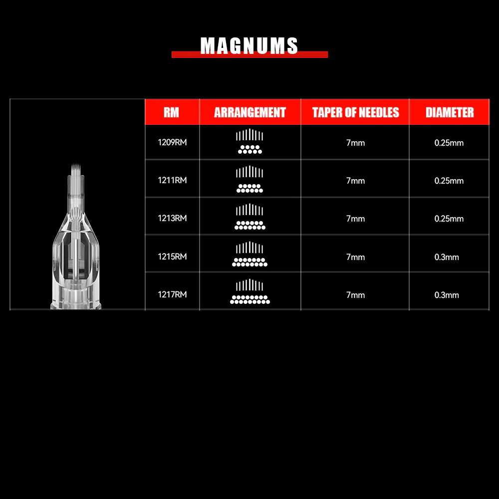 T&T MAX Tattoo Needles Round Magnums (10 pcs/box) - Image 8