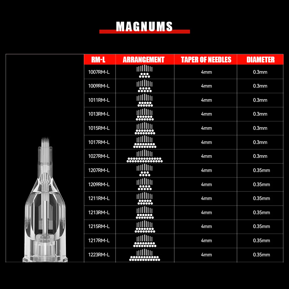 T&T MAX Tattoo Needles Round Magnums (10 pcs/box) - Image 9