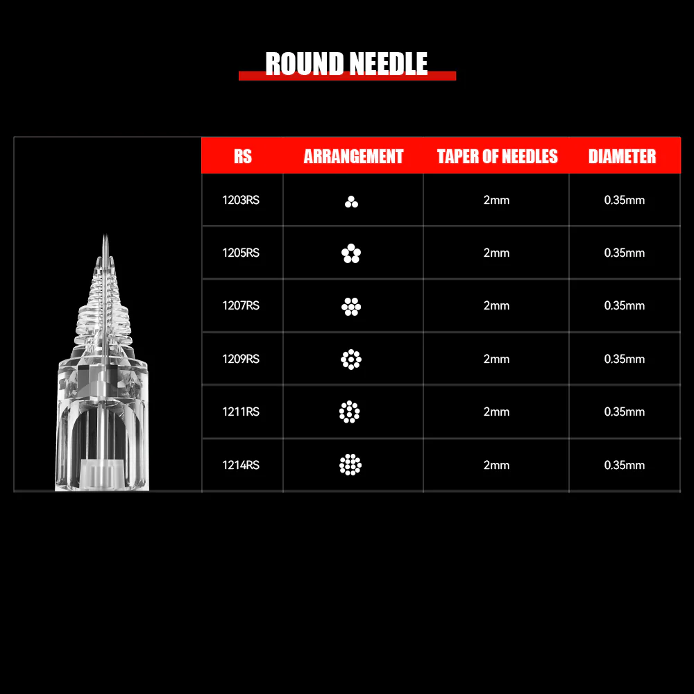 T&T MAX Tattoo Needles Round Shader (10 pcs/box) - Image 7