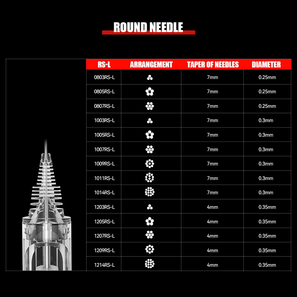 T&T MAX Tattoo Needles Round Shader (10 pcs/box) - Image 8