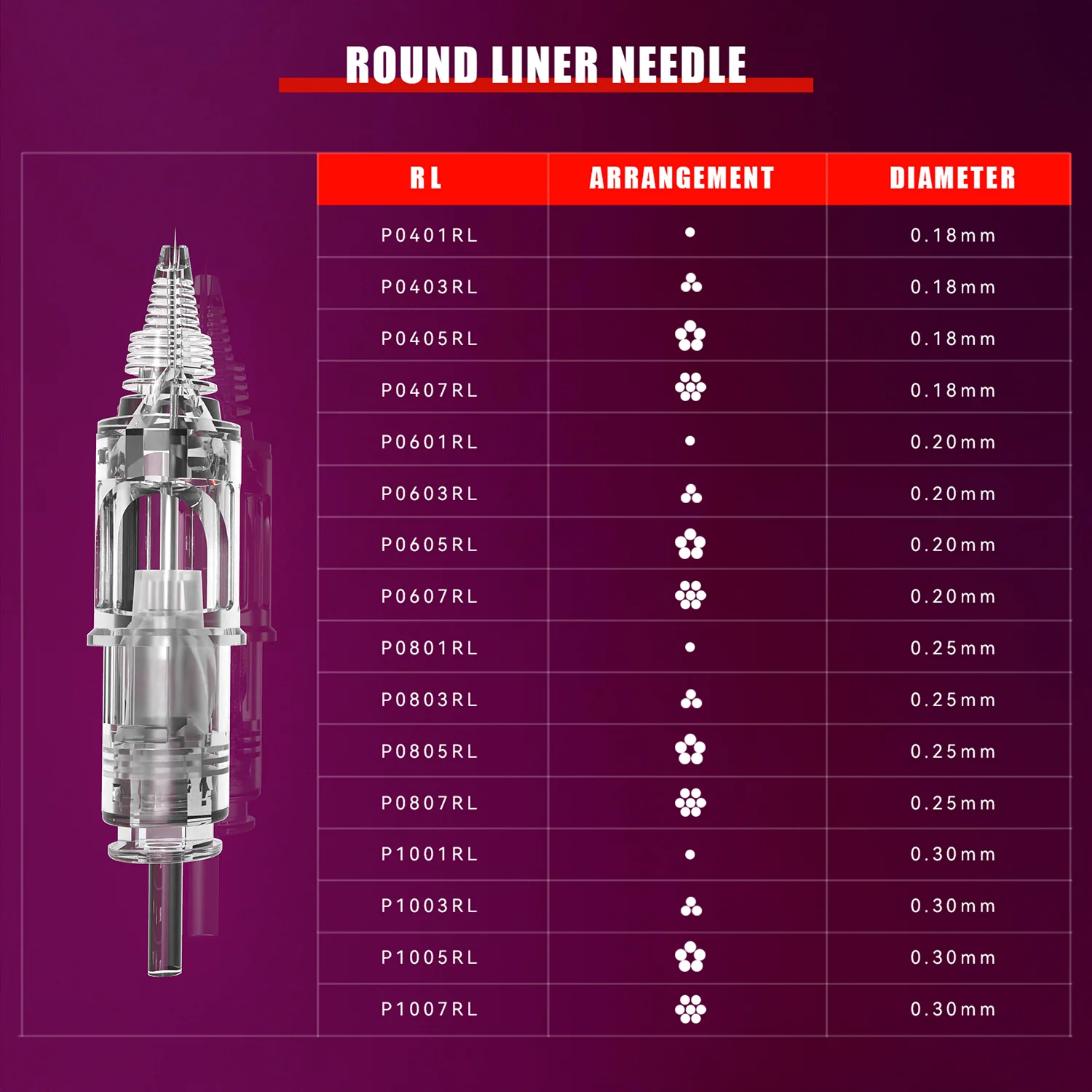 T&T PMU RL Cartridges – Size 04 / 0.18mm - Image 7